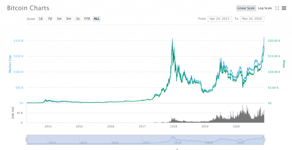 Chart, histogram

Description automatically generated