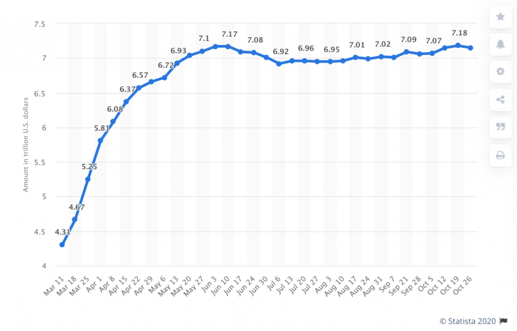 Chart, line chart

Description automatically generated