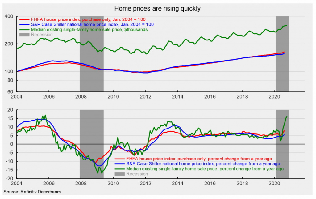 Chart, line chart, histogram

Description automatically generated