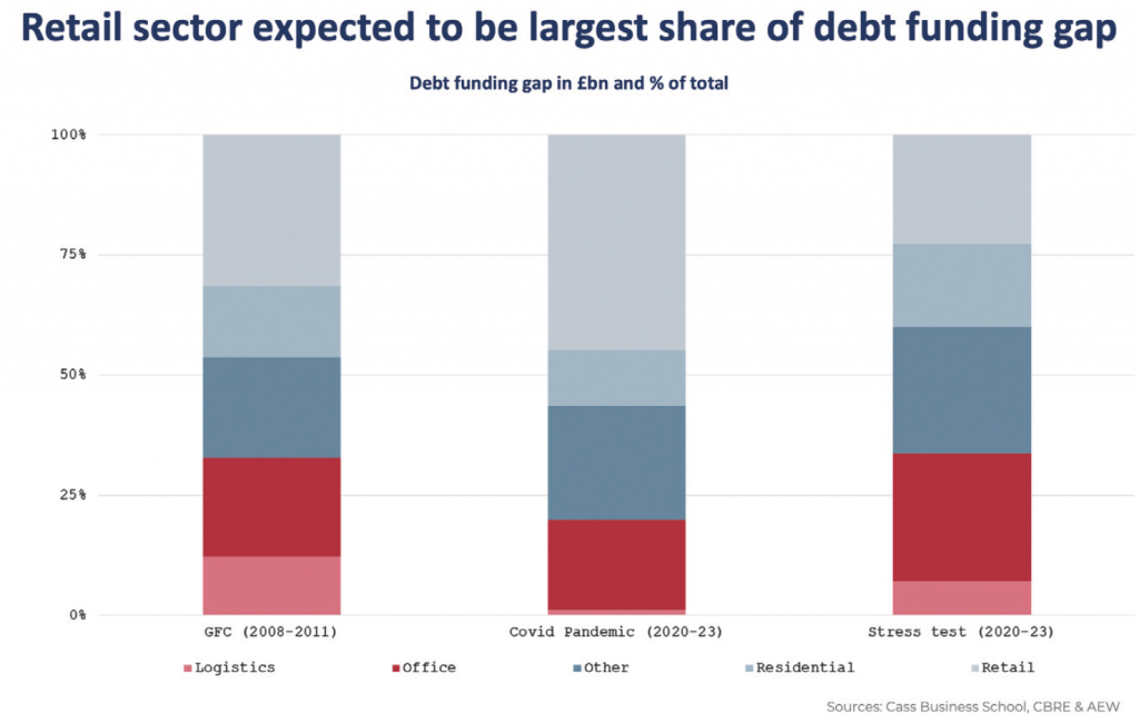 Chart, bar chart

Description automatically generated